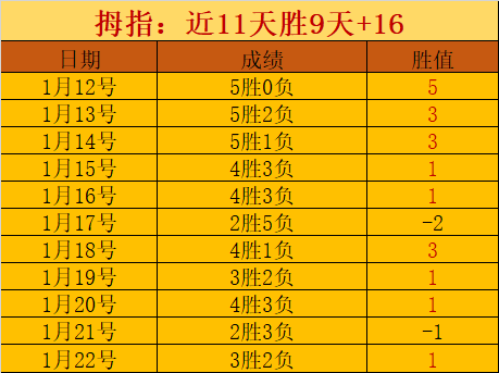 欧冠八强球,员出场榜,穆勒,世界杯预测,2026世界杯,赛事趋势分析,球队表现,预测模型