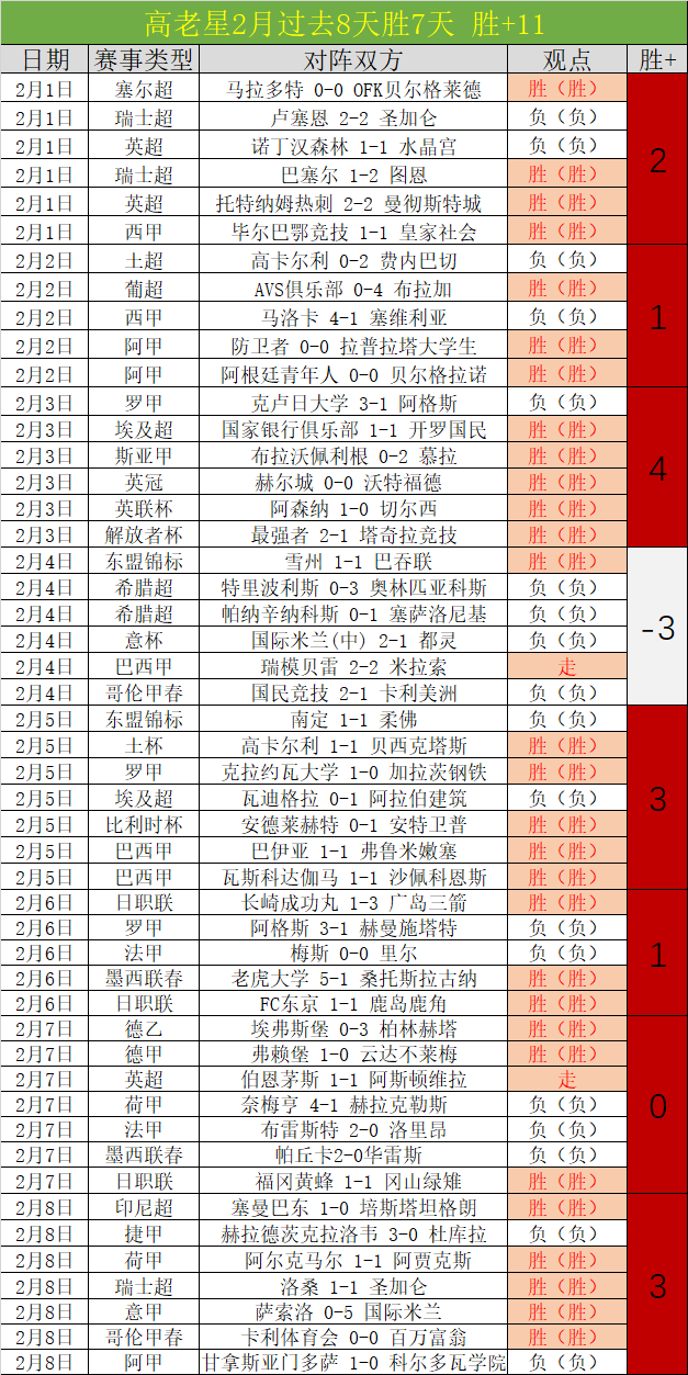 乌鲁木齐举,办中小学生,滑雪马拉松,世界杯预测,2026世界杯,赛事趋势分析,球队表现,预测模型