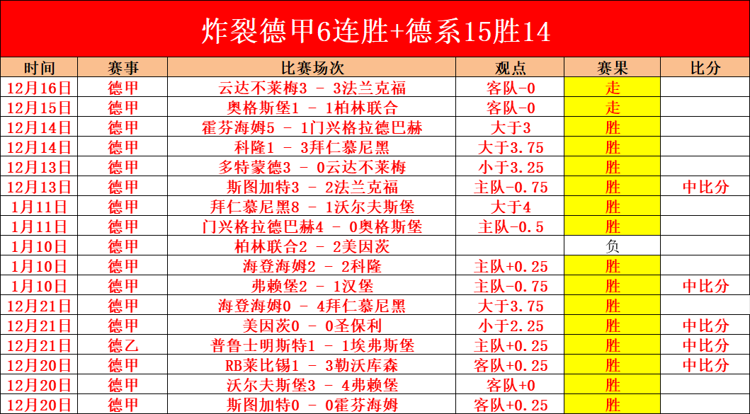 广州影豹,逆转上海同,中乙资格战,世界杯预测,2026世界杯,赛事趋势分析,球队表现,预测模型