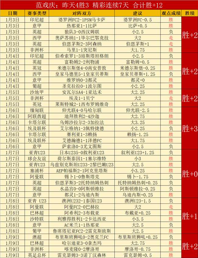 曼联与那不,勒斯寻求霍,伊伦与奥斯,世界杯预测,2026世界杯,赛事趋势分析,球队表现,预测模型