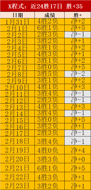金奈棋都,象棋风头盖,过板球,世界杯预测,2026世界杯,赛事趋势分析,球队表现,预测模型
