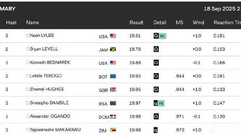 [焦点]BLG止步四强，系列赛关键表现引46人热议，282条回复交锋
