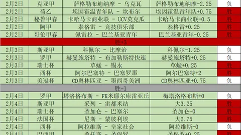 曼联官方：利马伤势加剧恐长期休战，雷吉隆小伤无碍出战水晶宫